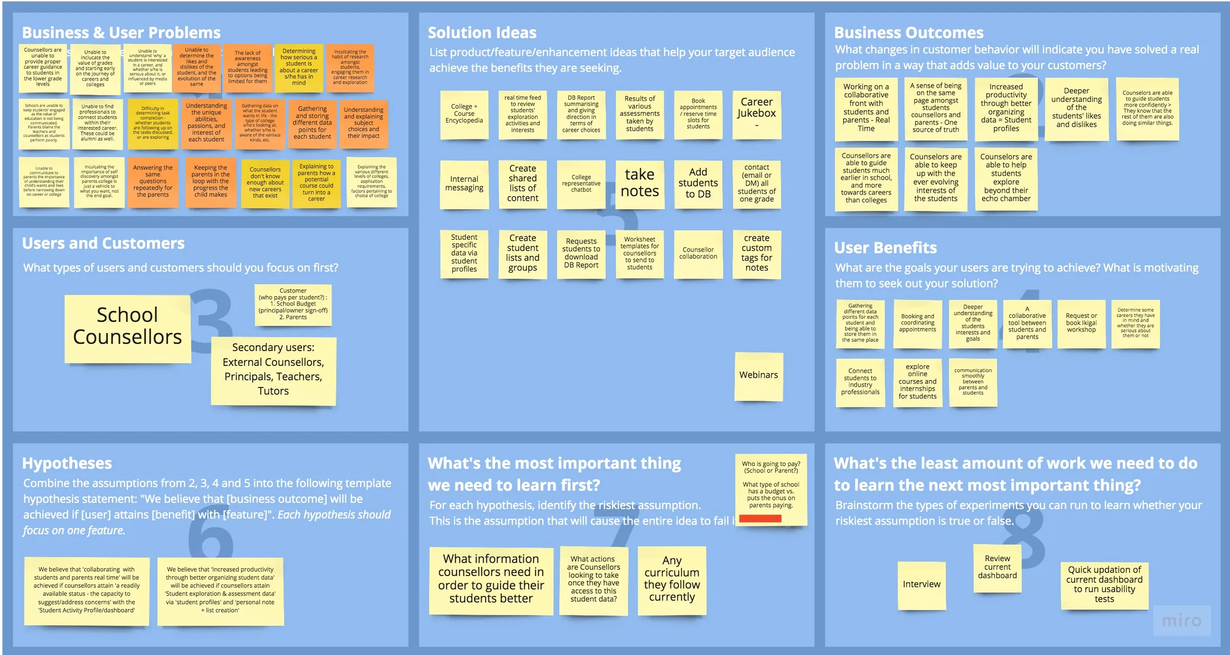 Brainstorming board: business and user problems, solution ideas, business outcomes, users and customers, user benefits, hypotheses, what to learn first and the least work to learn it
