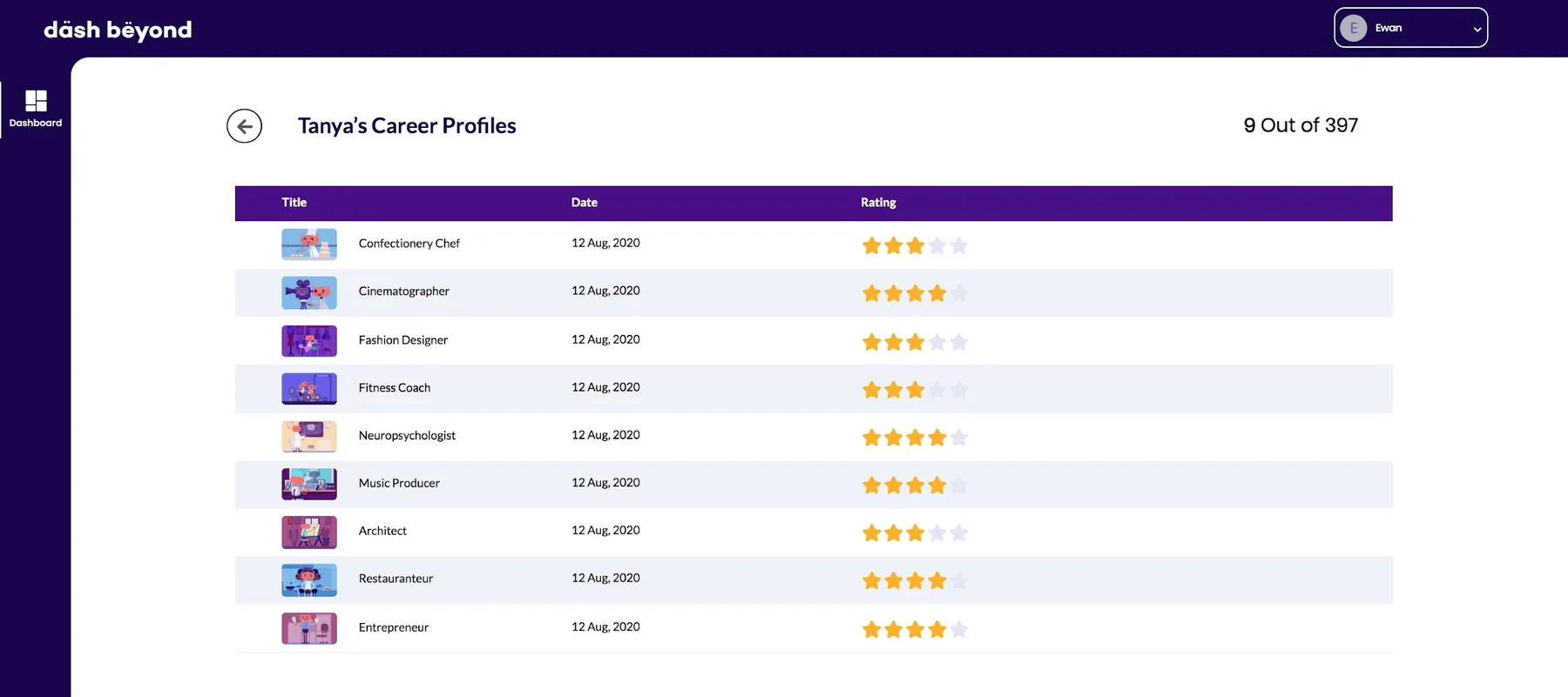 Existing list of a student's rated career profiles