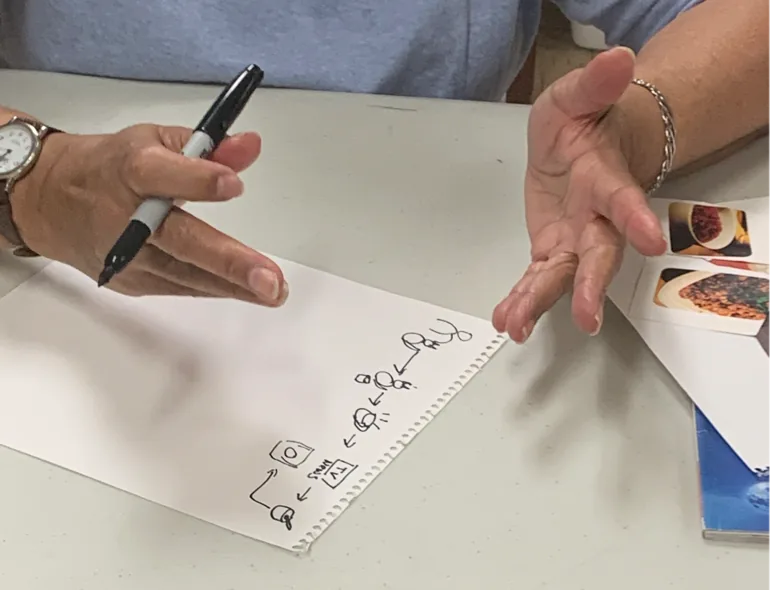 A participant's drawing