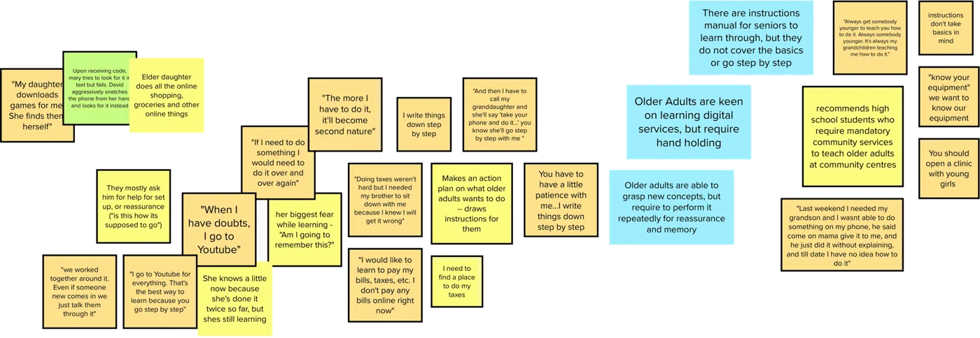 Affinity cluster of sticky notes for theme 01