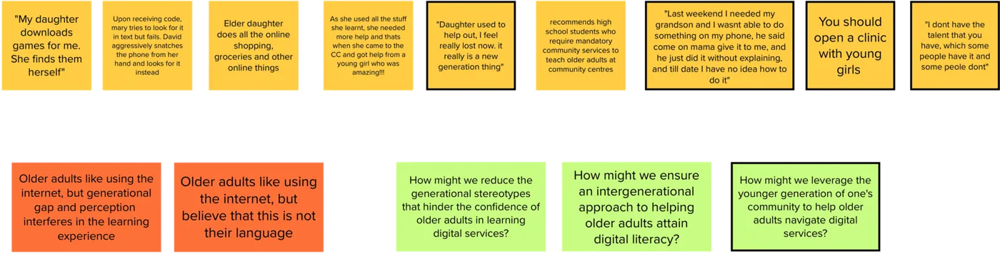 Affinity cluster of sticky notes for theme 02