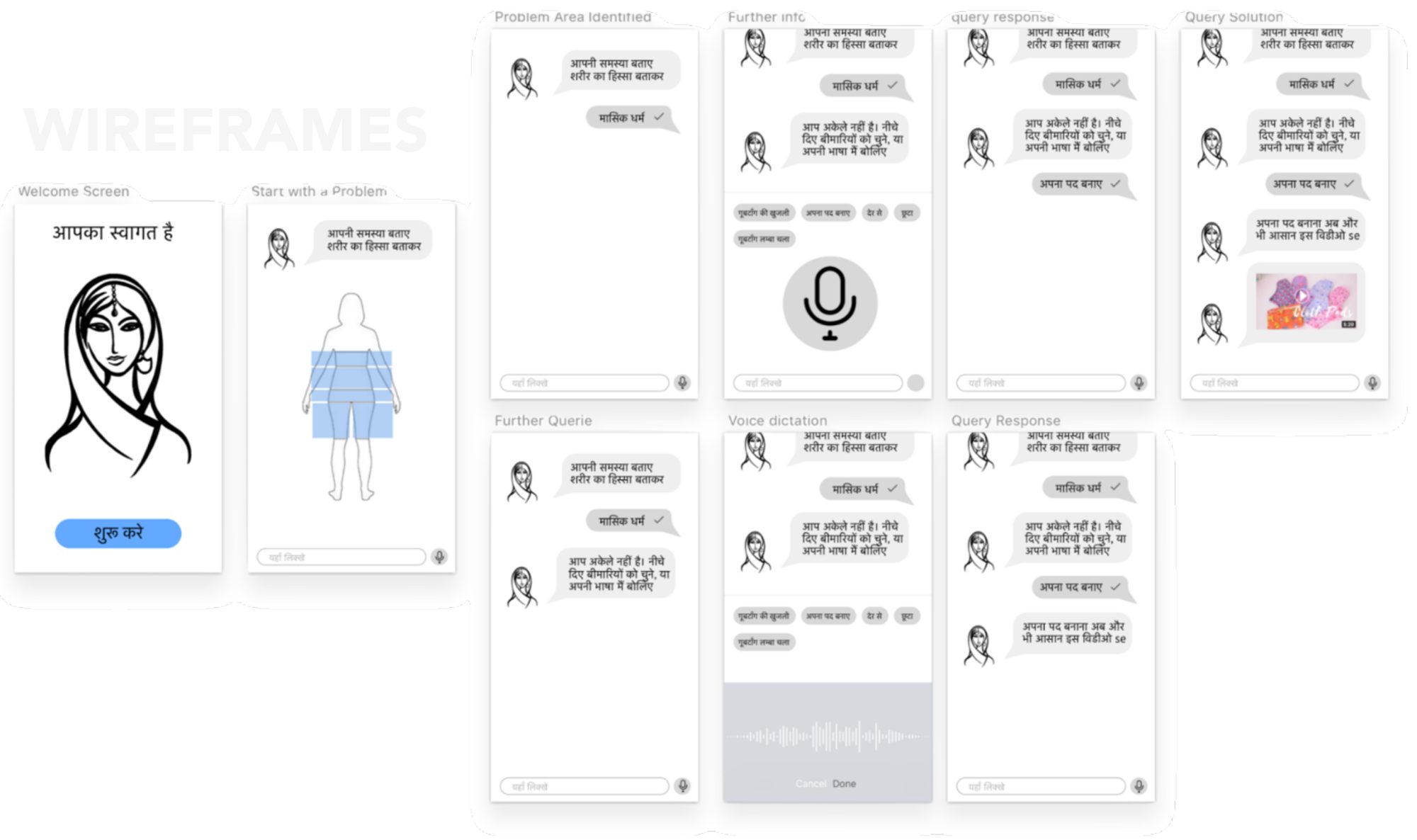 Hindi wireframes: welcome screen, body map, problem area identified, voice dictation, further questions and a video answer